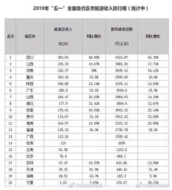 研途趣聞 no.2 四川，真正的網紅省份經營旅行社業務