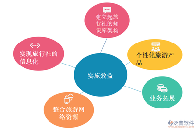 旅行社ERP 數(shù)字化賦能，高效經(jīng)營旅行社業(yè)務